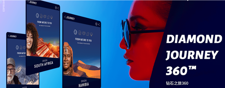 Omnichannel Promotion & Achieving Top 3 Industry Rankings in China