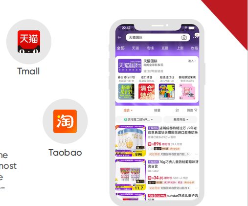 Traditional Vs. Emerging Platforms in China