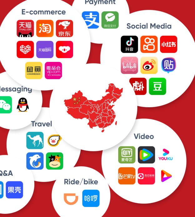 China Digital Landscape