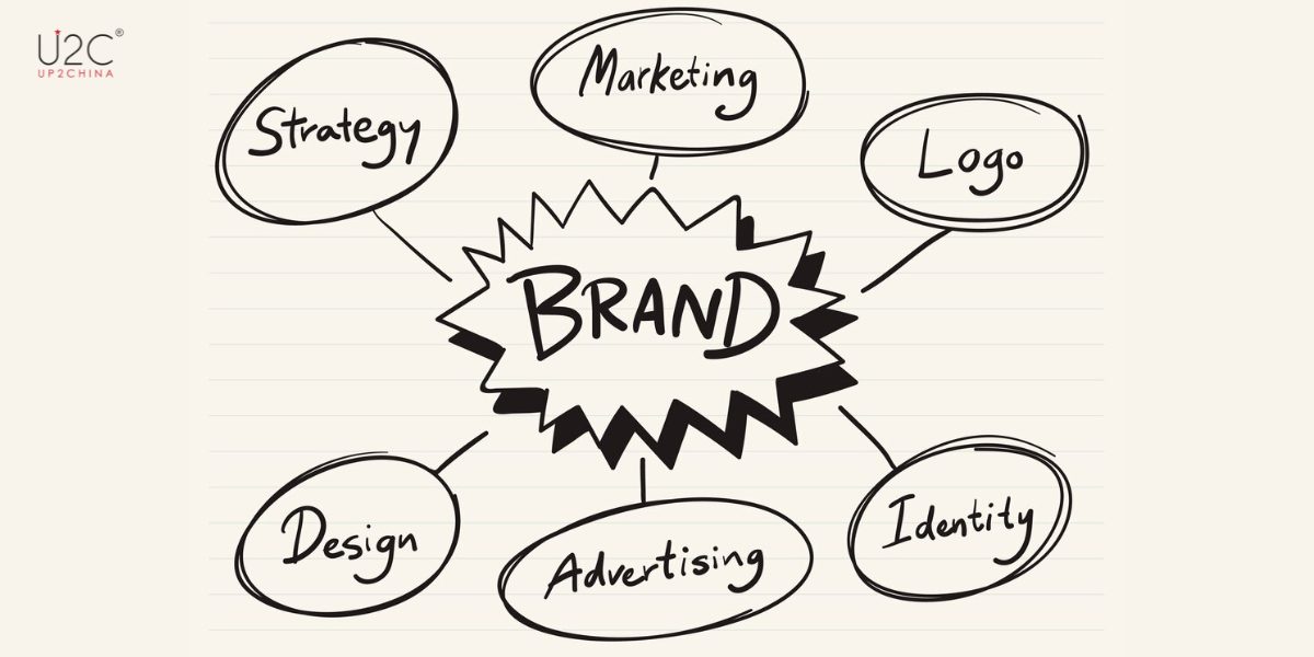 What Strategies Should You Follow for Chinese Online Branding?