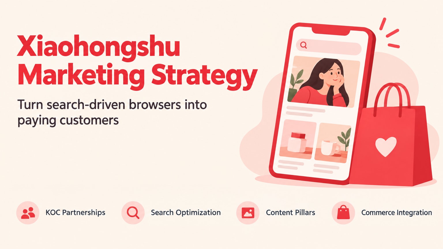 Xiaohongshu marketing strategy framework for brands entering China